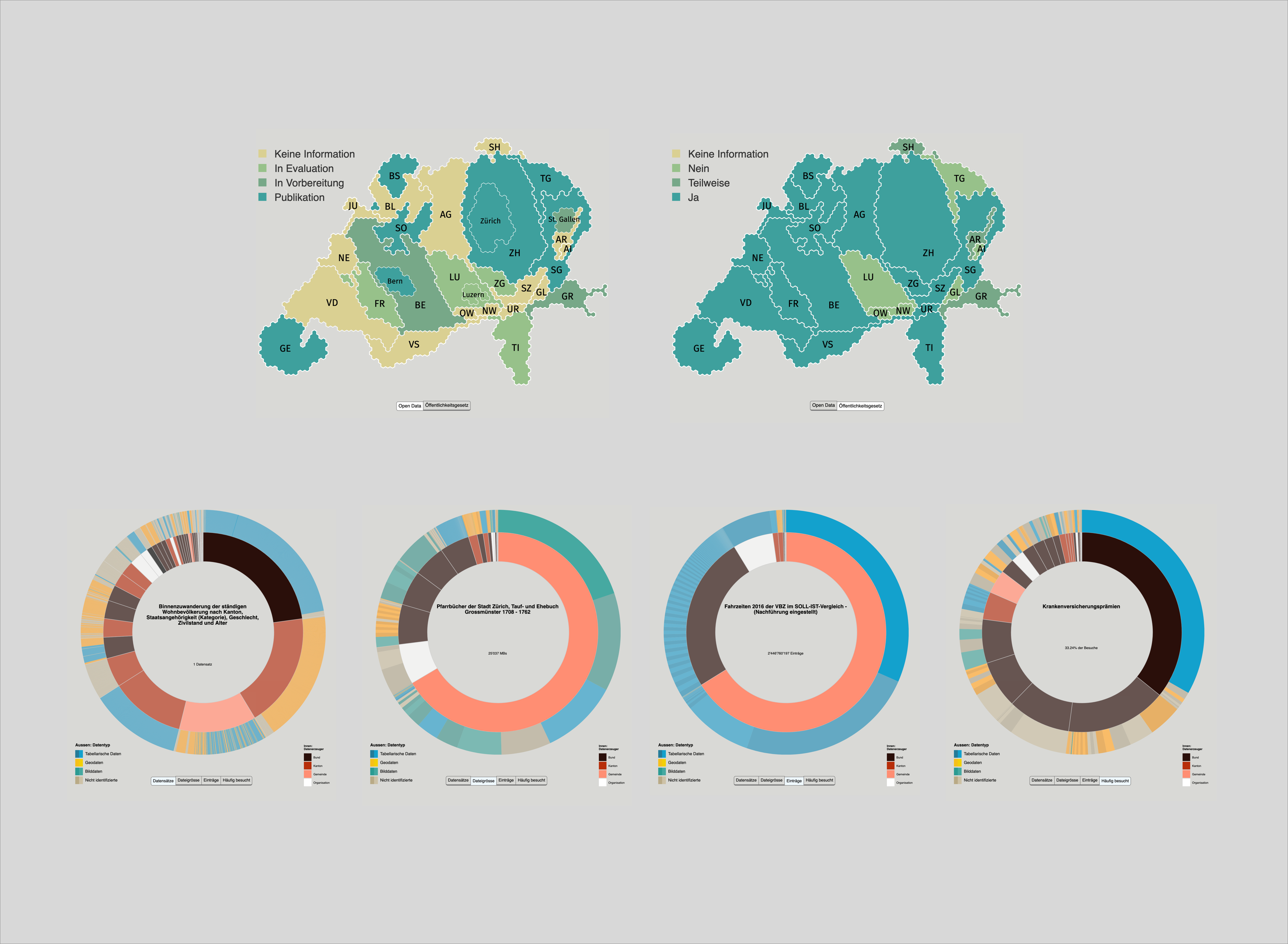 Visualizations for the article on the current state of the Open Data movement in Switzerland